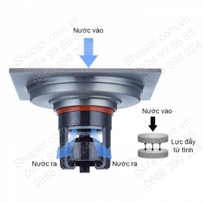 loi thoat san tu tinh
