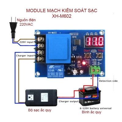 mach kiem soat sac ky thuat so M602